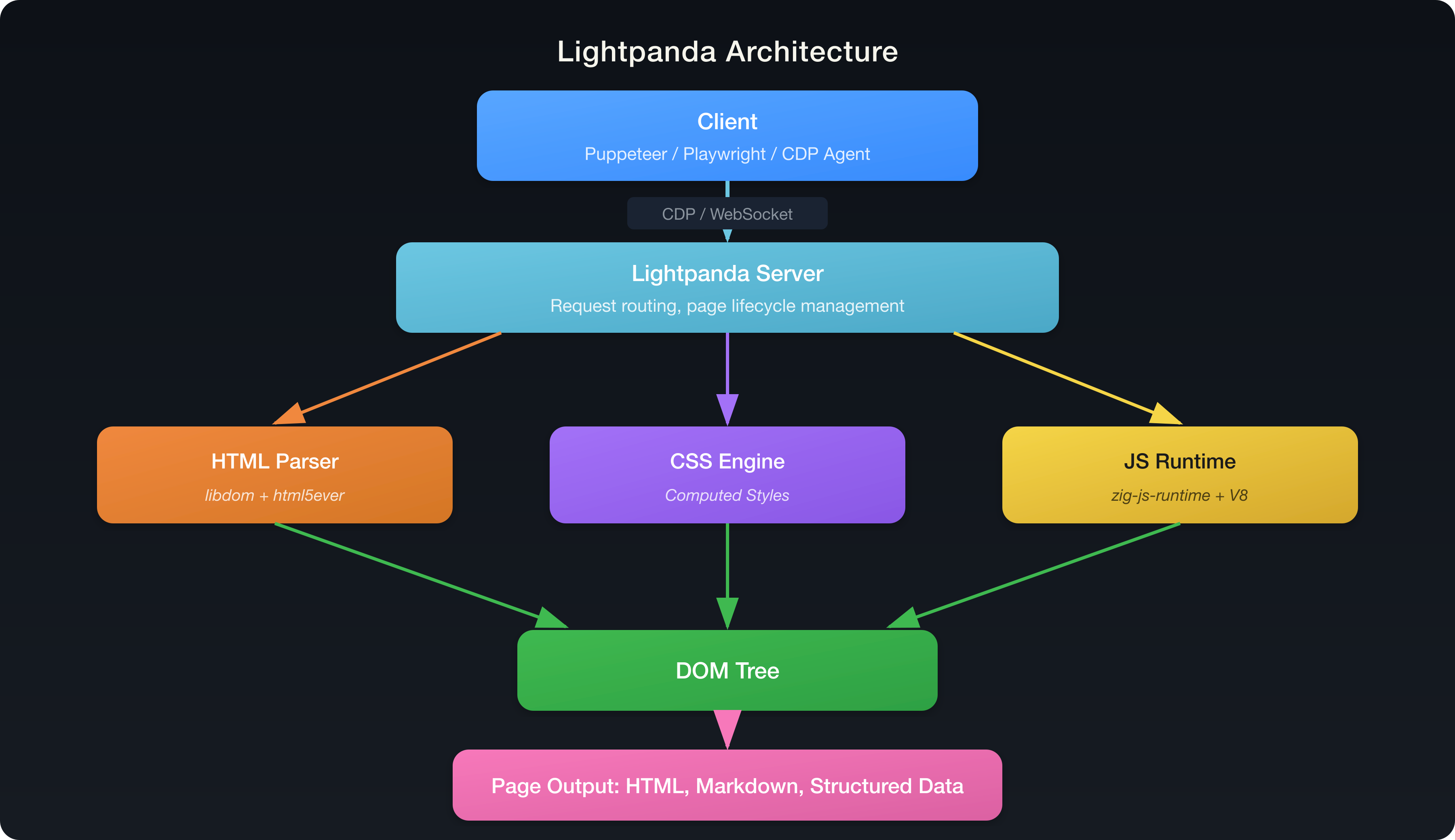 Architecture Diagram